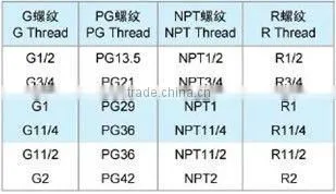 MJD series explosion-proof cable glands