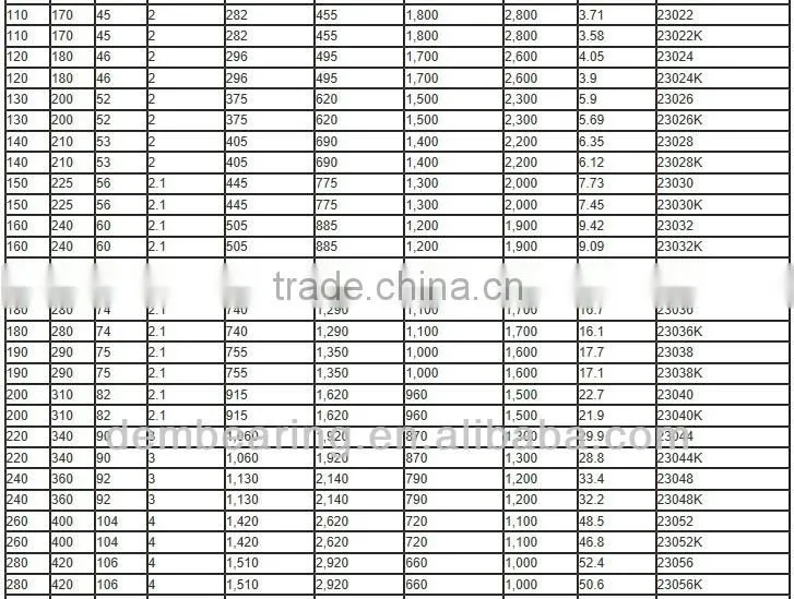 high quality spherical roller bearing 23960B-MB made in Germany