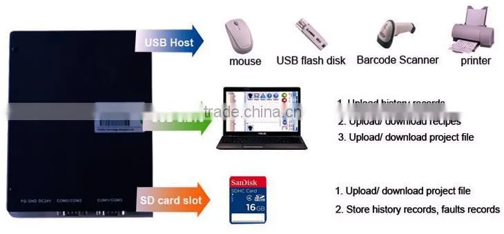 RS485 tft lcd industrial hmi touch screen with modbus