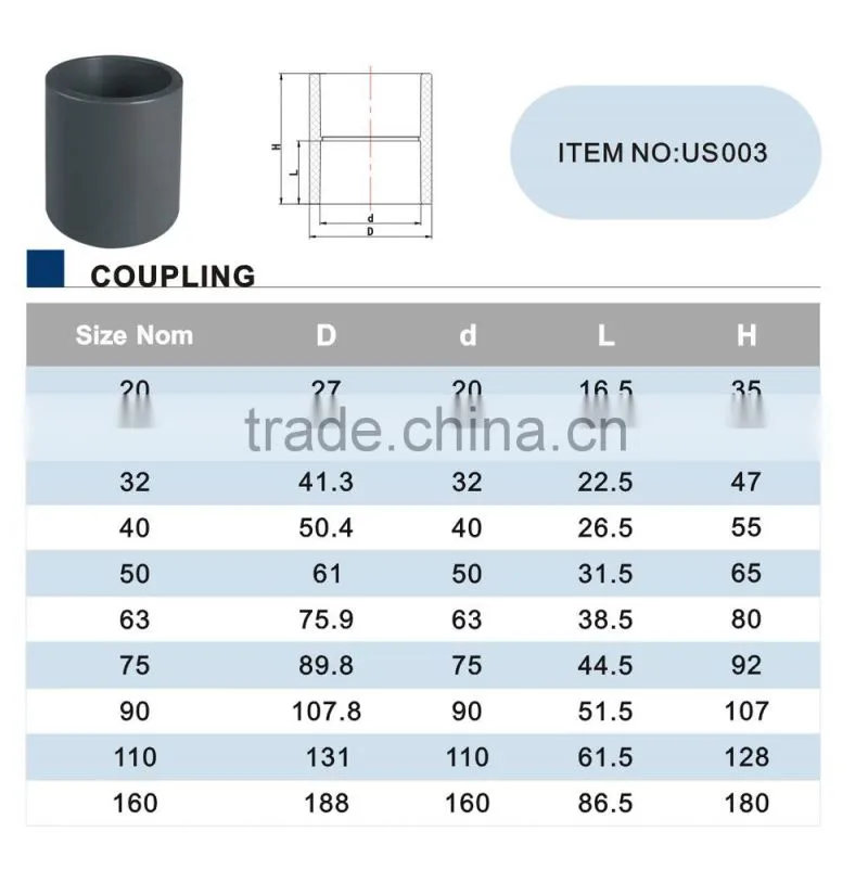 PVC pressure coupling for drinking water supply DIN8063 PN16