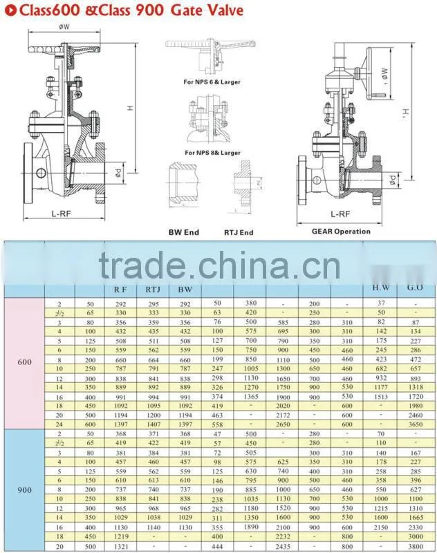 New Type Metal Seat Cast Non-risng Stem Motorized Gate Valve