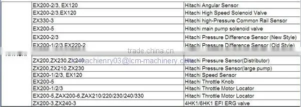 Excavator genuine spare part Gear Pilot 3063840