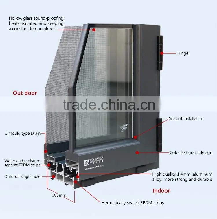 ROGENILAN window locks for open solar windows awnings for windows