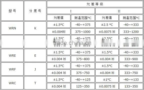 Power station special thermocouple