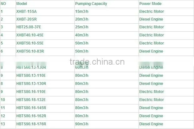 Factory Price!!Small Concrete Pump for sale china brand,used concrete pump truck,putzmeister concrete pumps and hose type