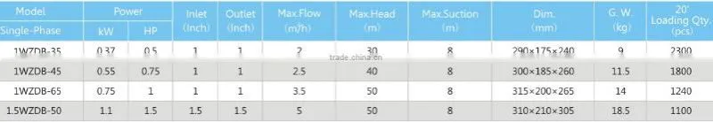 Domestic Water 3 Inch Pumphigh Pressure Water Price Submersible Water Pump