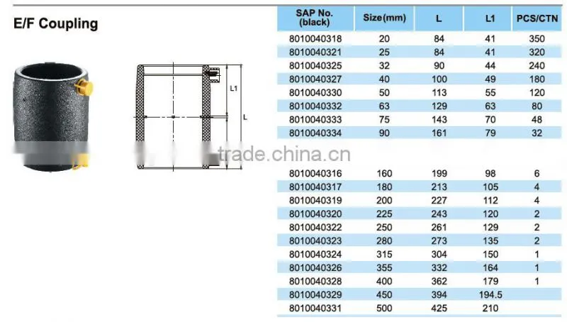 PE water pipe Electro Fusion fittings PE Coupling