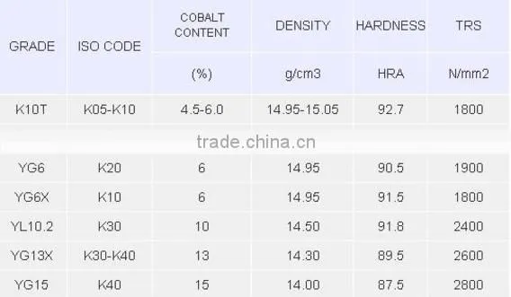 W28*L320mm Tungsten carbide bar