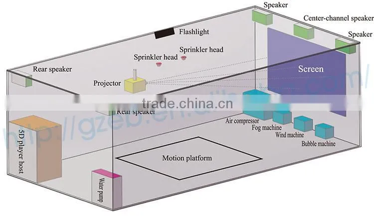used cinema equipment electric cars 5d 7d cinema funiture
