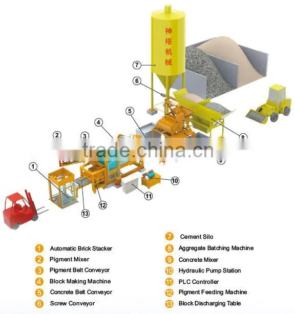 QTY10-15 high qualityhigh capacity cement block making machine