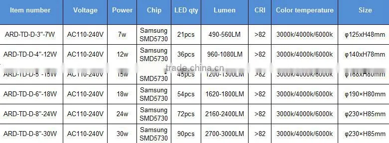 China ALLRED 8 INCH 24w ultra-thin led dimmable downlight