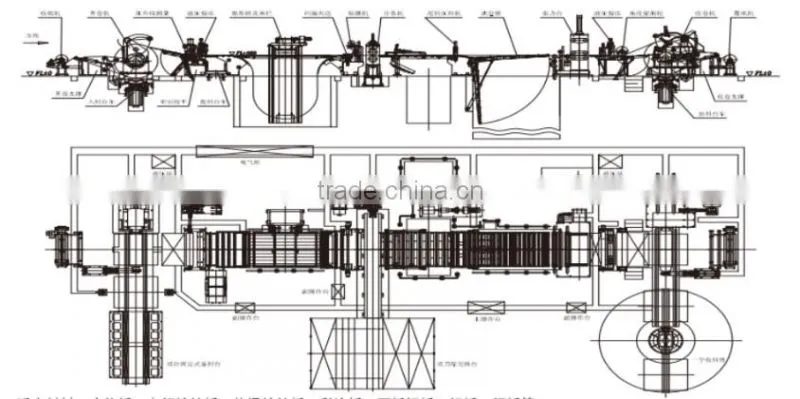 china high speed cold rolled steel coil Slitter Machine Slitting Line