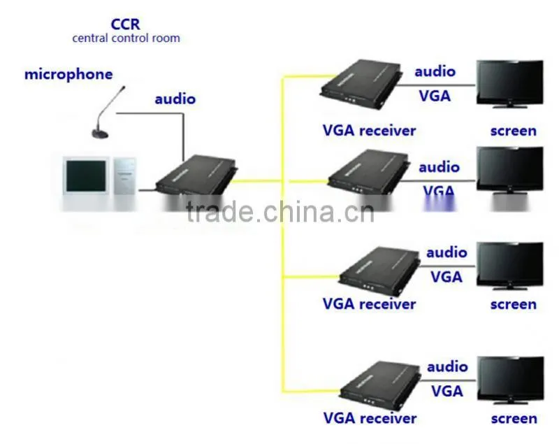high quality fiber optical to vga