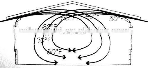 axial flow fans inlet Automatic Feeding System New Type