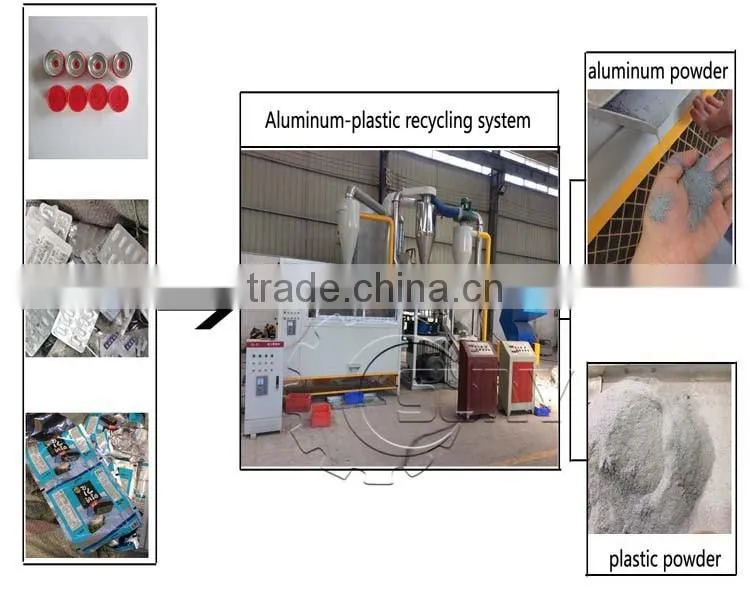 Best quality waste medical blister/aluminum foil/aluminum plate recycling machine
