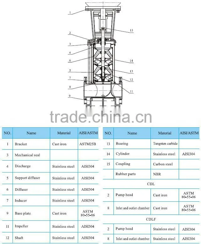 SIngflo CDL/CDLF 50Hz Vertical multistage stainless steel centrifugal pump