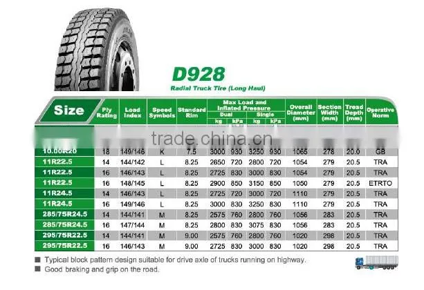 Best Chinese Brand LingLong Radial truck tire D928 285/75R22.5-16 for sale