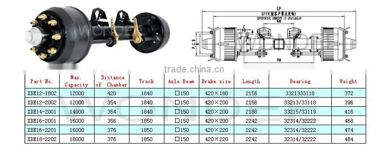 18 Ton Heavy Duty Trailer BPW Trailer Parts Axle