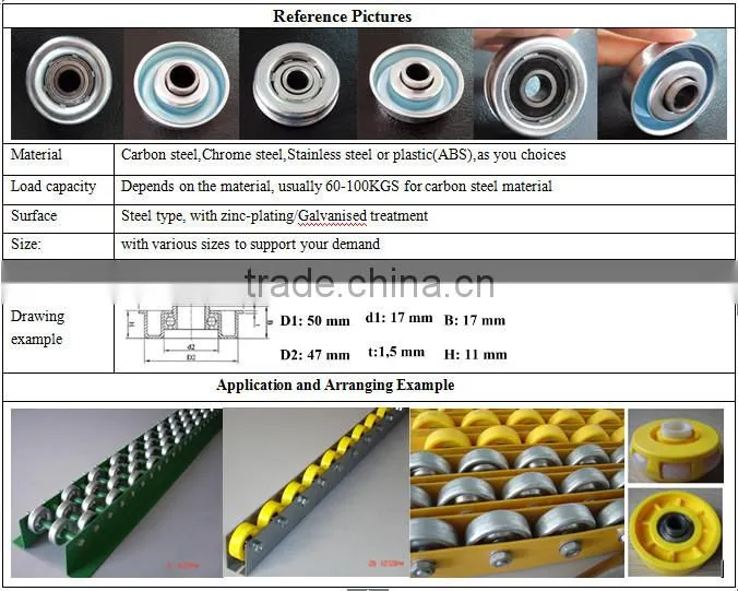 skate bearing,conveyor skate wheel bearing