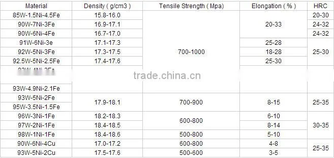Hotsale wholesale tungsten hunting shot 2.0 mm