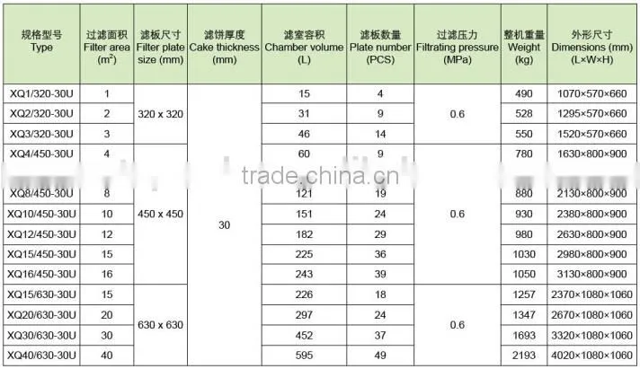 Low price energy-saving dewatering screw press filter