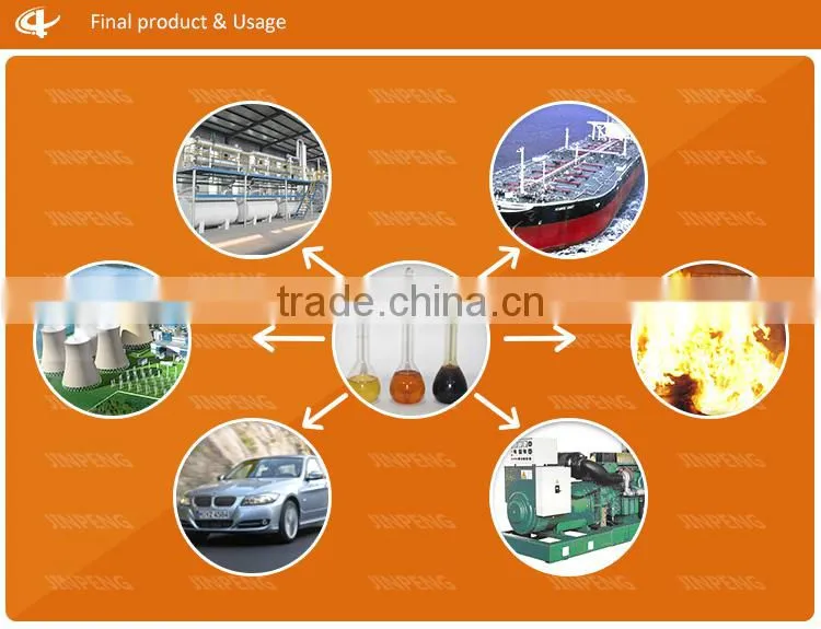 30 ~ 300 TPD Automatic Oil Refinery Process Machine