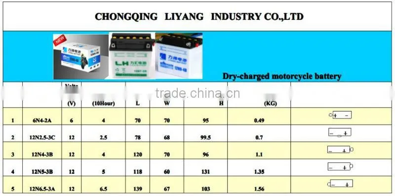 SCOOTER BATTERY Dry-charged battery for motorcycle with high quality12N7-4B/Moto parts//Electrical Equipment&supplies