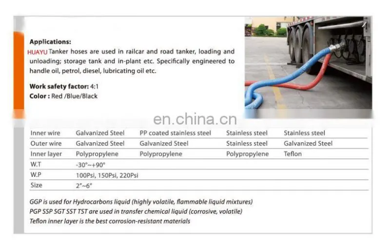 Tanker truck Composite Hose / High pressure GGP Composite Hose