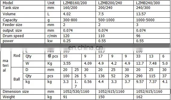 lab rod grinding mill machine,lab rod ball mill