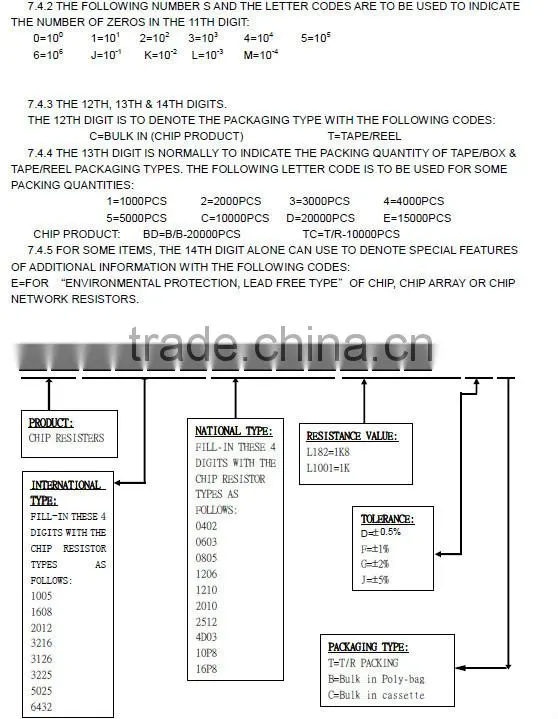 (Special)cement resistor 20w