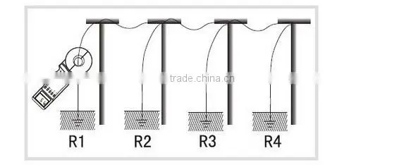 ETCR2100A+ Clamp Earth Resistance Tester