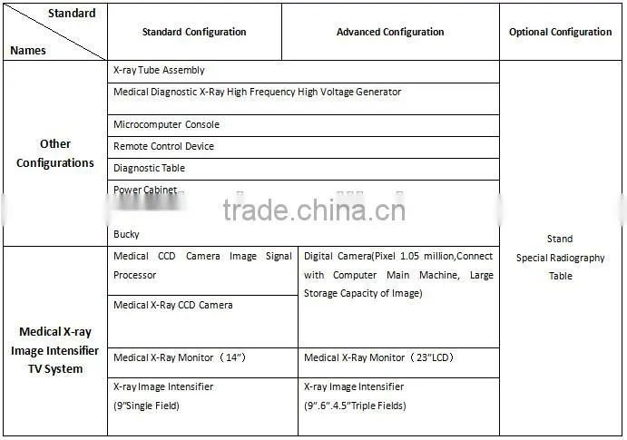 630mA Diagnostic X-ray Machine