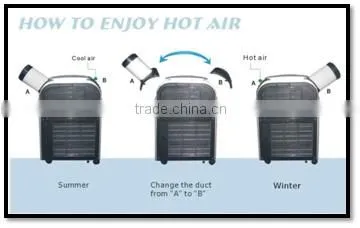 High quality air conditioner price for air conditioner unit