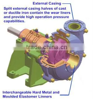 High-quality Efficiency Cement Mining Slurry Pump