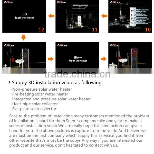 Vacuum tube Solar Thermal Collector Price