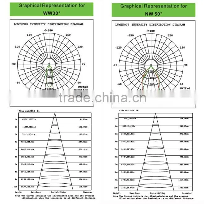 Adjustable 50 w Surface mounted LED cob downlight ra>80