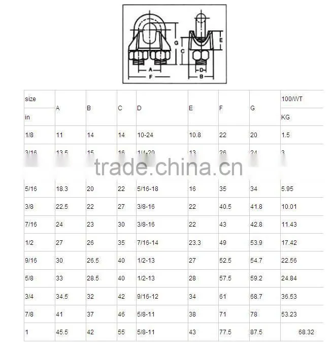 galvanized u bolt wire rope cable grips
