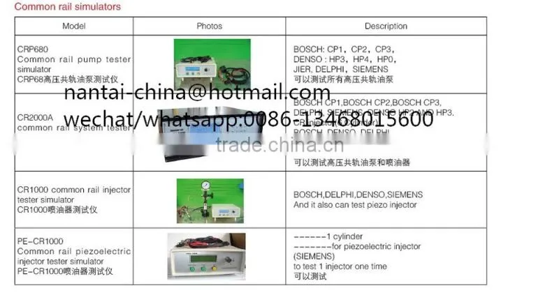 EPS100 Common rail nozzle tester