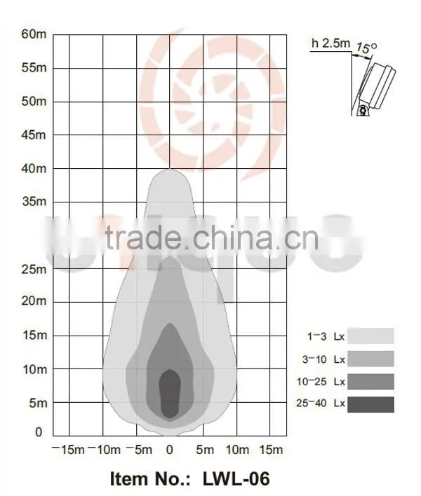 waterproof super bright led work light 27W led work light