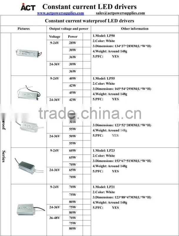 Constant current waterproof 120ma LED driver