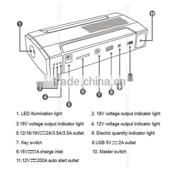 SUNPOW OEM mighty jump with air compressor