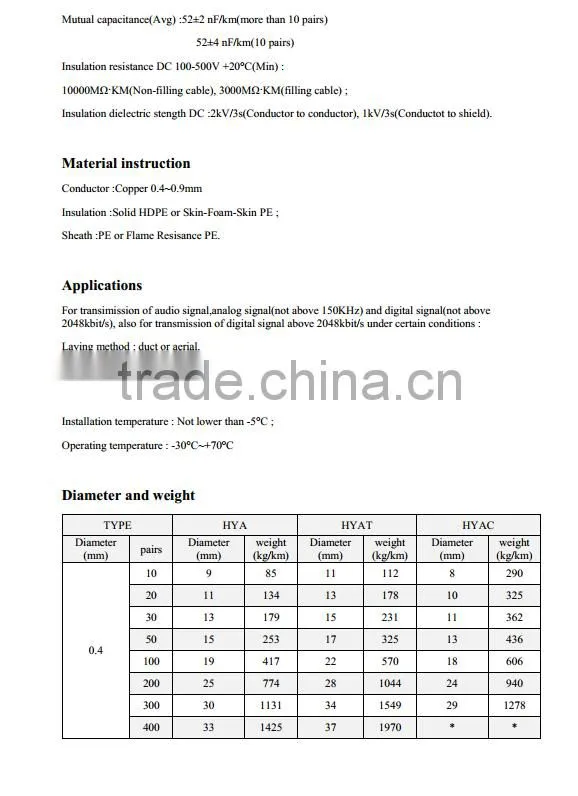 FTP CAT5 CAT6 communication cable