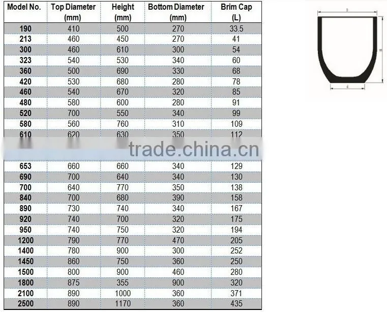 Copper melting Silicon carbide graphite crucibles
