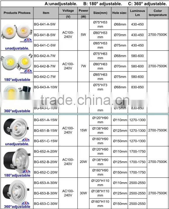 super bright led ceiling light fixture