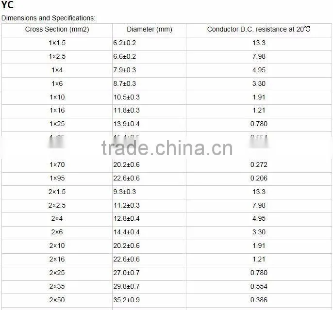 H07RN-F 2-5Cores 450/750v IEC GB/T ASTM general rubber sheathed flexible cable