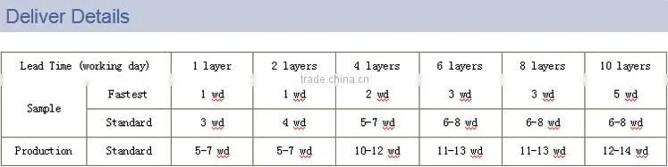 Large quantities PCB with factory price double side FR4 PCB mobile board manufactor