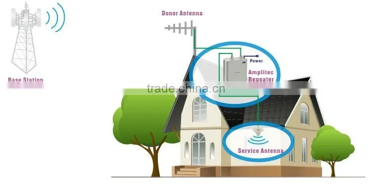 Home & Office Indoor GSM 900/1800 Mhz Cell Repeater/ Dual Band Mobile Signal Booster Repeater