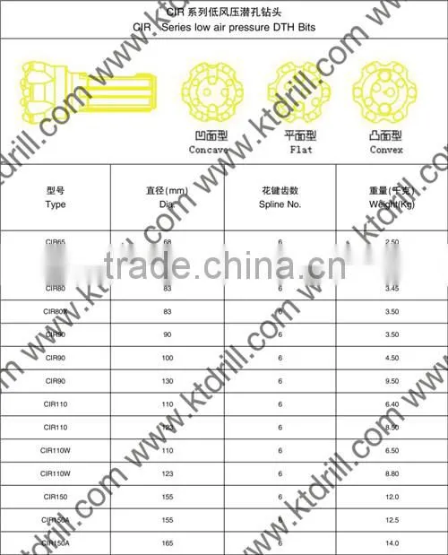 KT CIR series down the hole rock drilling bits