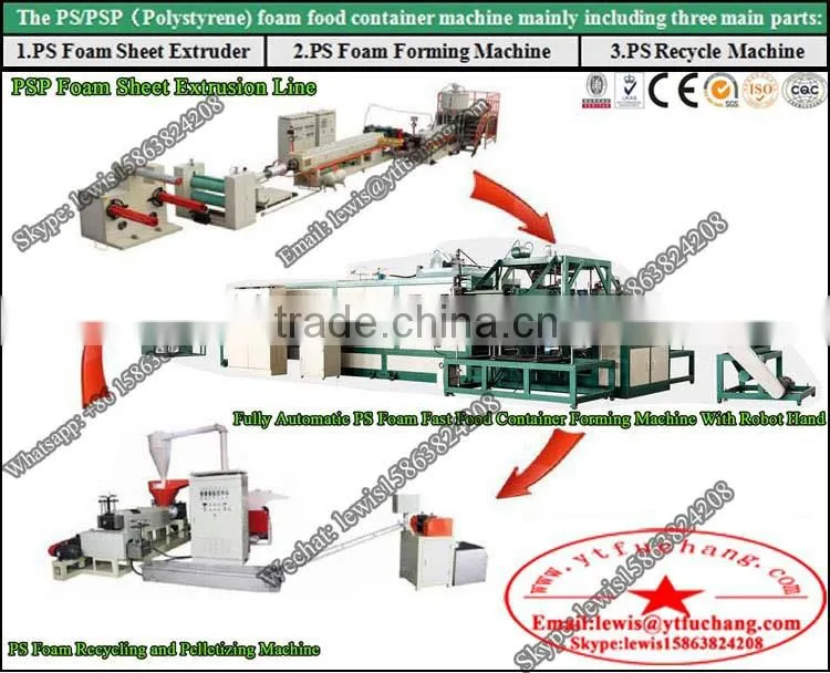 Fully Automatic Machine To Make Food Containers With Robot Hand