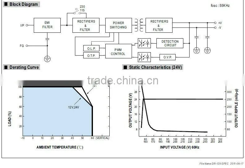 Mean Well 120W 24V Single Output Industrial DIN Rail Power Supply